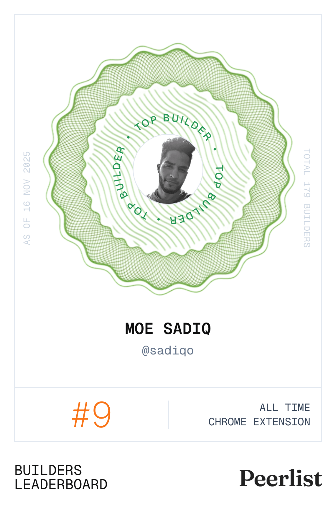 Peerlist top Chrome Extension builders leaderboard